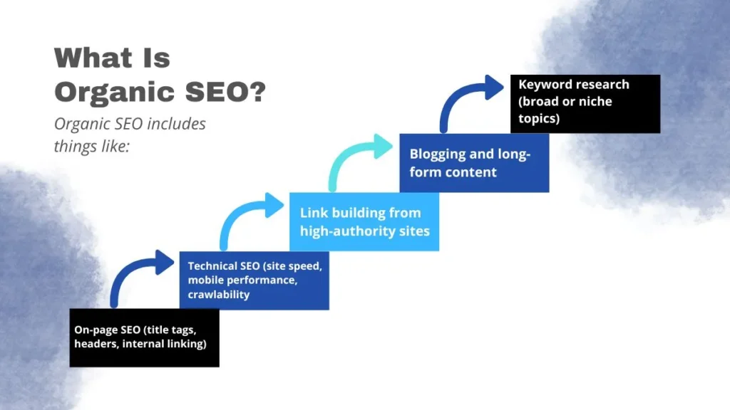 Organic SEO key Factors