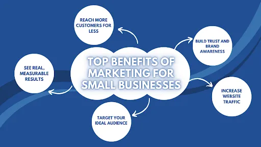 Top benefits of digital marketing
