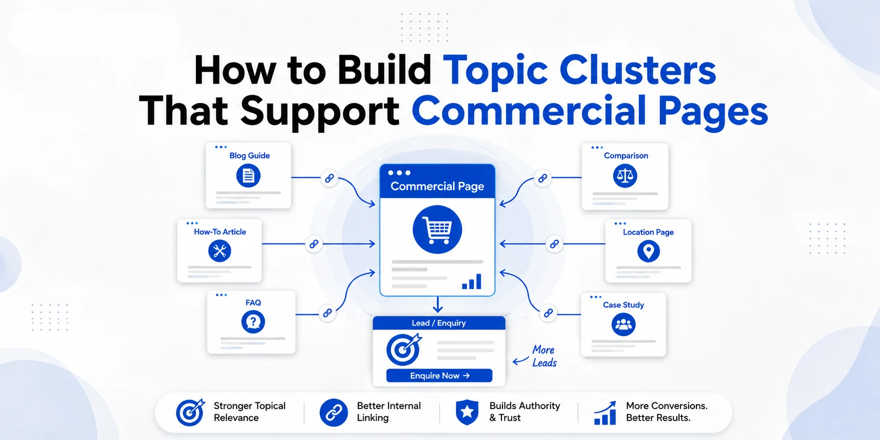 Build Topic Clusters