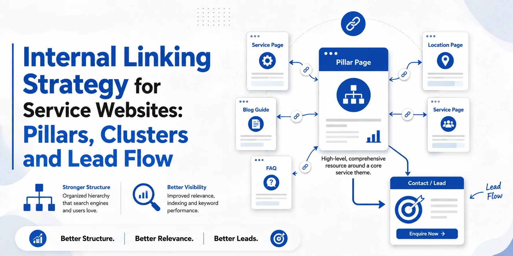 Internal Linking
