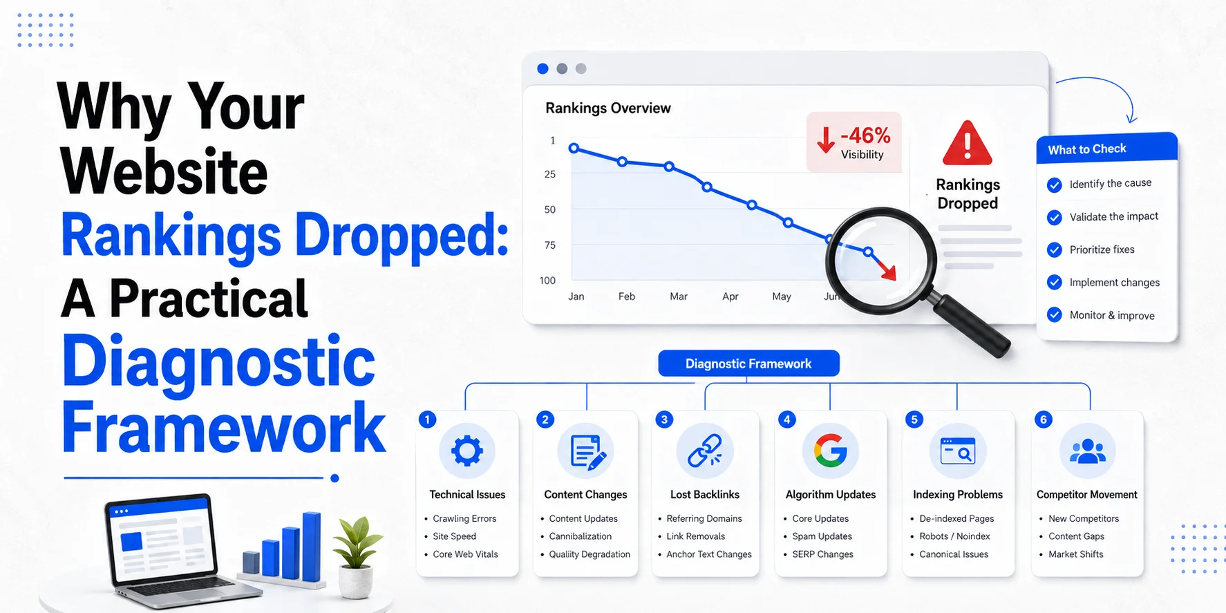 Website Rankings Dropped? Here is A Practical Diagnostic